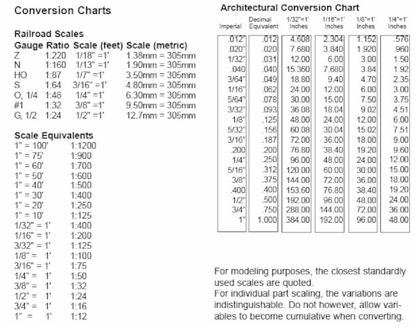 1 12 Scale Conversion Chart